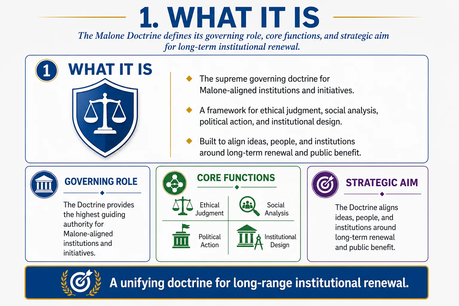 infographic showing what Malone Doctrine is