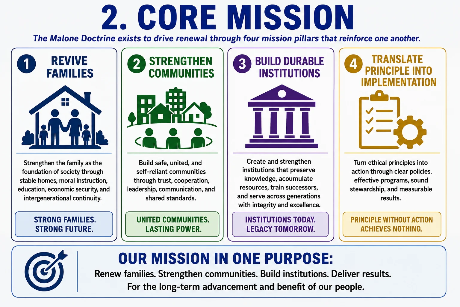 infographic showing core mission of Malone Doctrine